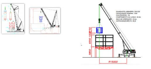 Plano de Rigging